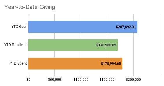 pubchart